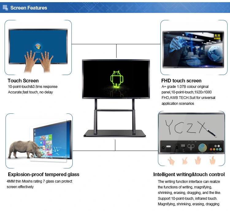 All-in-one Interactive Meeting Boards